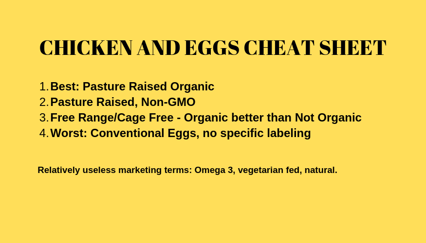 Chicken and Egg Cheat Sheet